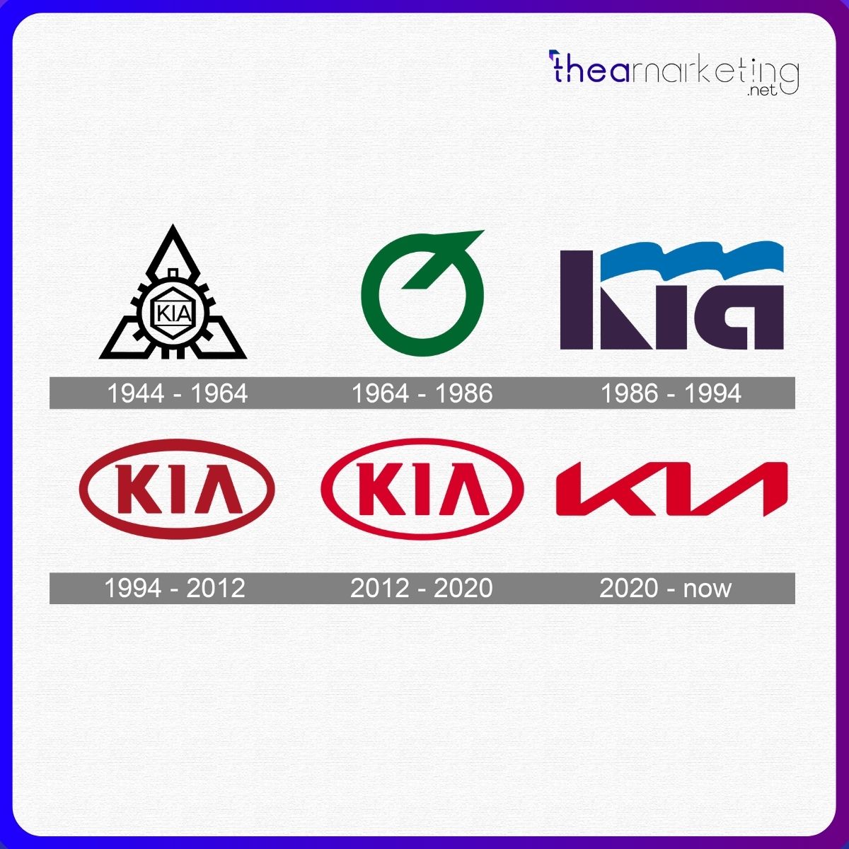 Lịch sử hình thành Logo Kia