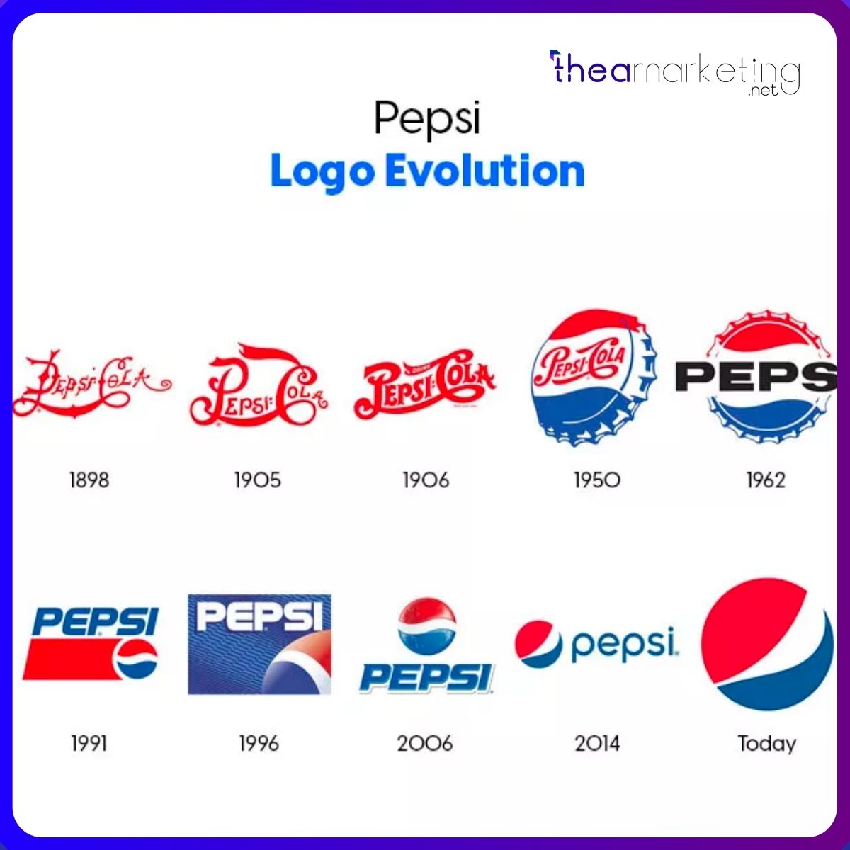 Lịch sử hình thành Logo Pepsi