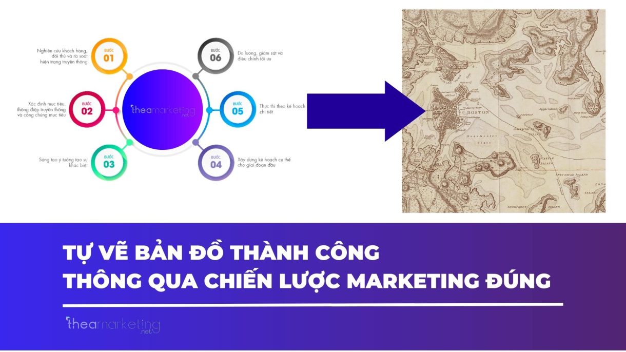 Chiến lược Marketing