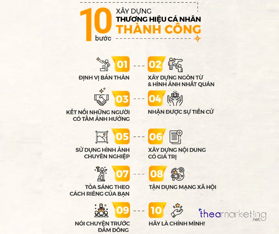 Xây dựng thương hiệu cá nhân