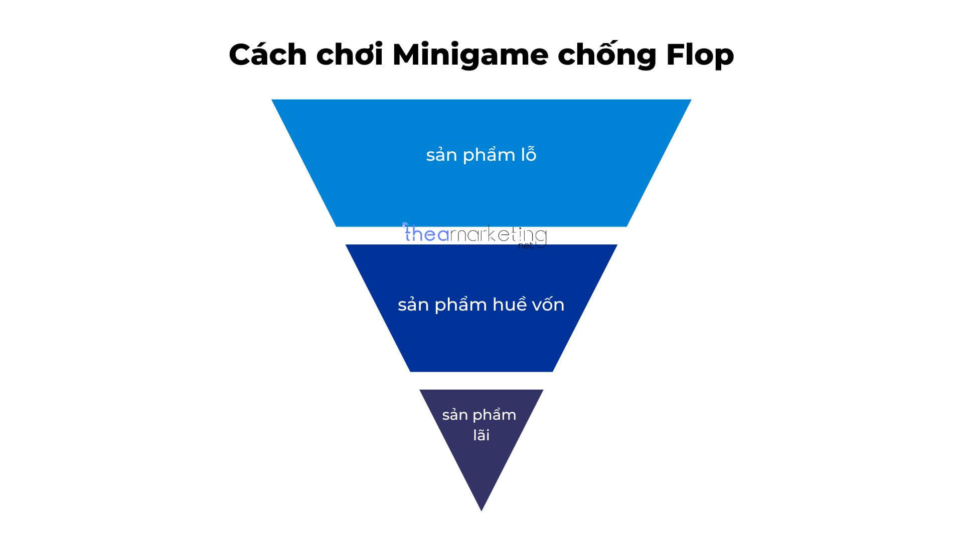 Minigame livestream